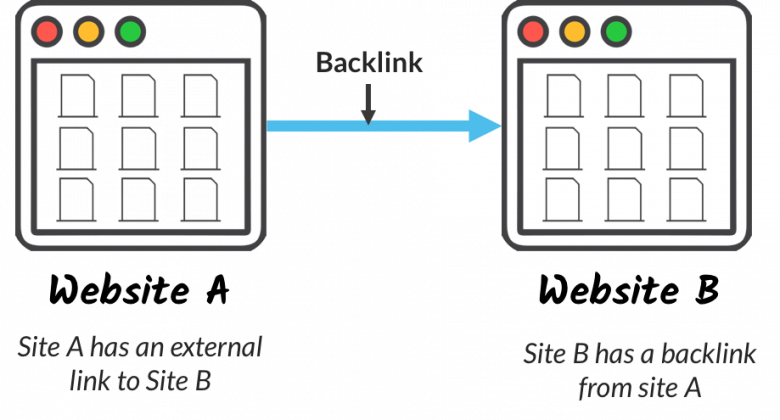 What is a backlink ?