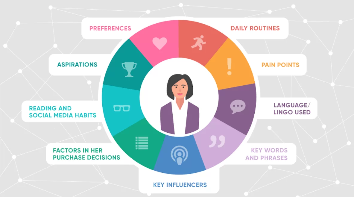 Tout savoir sur le customer persona : le guide complet