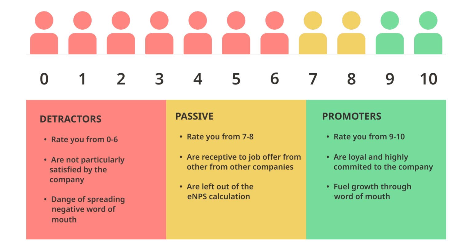 NPS Definition: Understanding Net Promoter Score